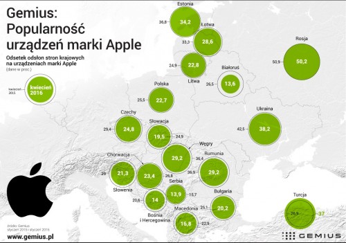 Apple: popularność urządzeń w sieci