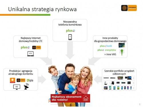 Cyfrowy Polsat - wyniki finansowe 1Q’2016