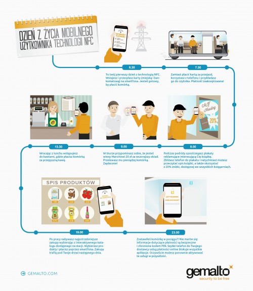 7 mitów o mobilnych płatnościach NFC