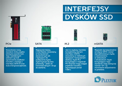 Plextor - dyski SSD