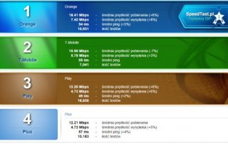 Dostawcy Internetu w Polsce 06-2016