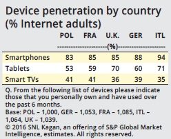 S&P Global-SNL Kagan - raport 07-2016