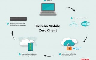 Toshiba Mobile Zero Client