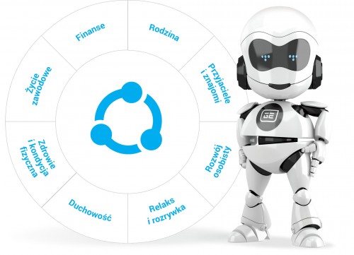 Rozwój osobisty drog? do naszego sukcesu