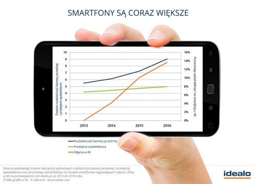 IFA 2016: Smartfony s? coraz wi?ksze