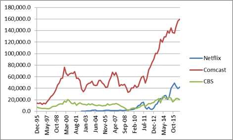 Kapitalizacja spółek z segmentu: Media