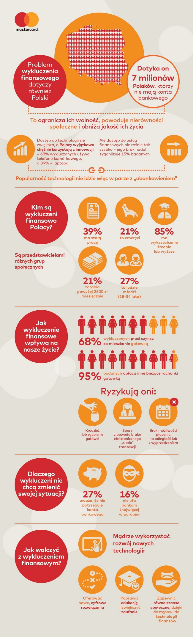 Infografika - Inclusive Growth