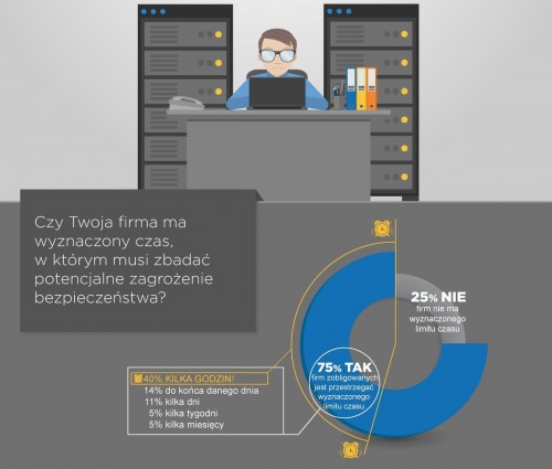 Balabit RSA Conference 2016