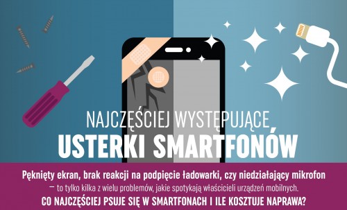 Usterki smartfonów
