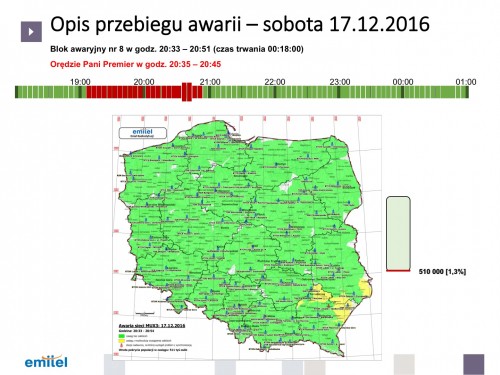 EmiTel z ABW i UKE - emisja sygnału TVP na MUX-3