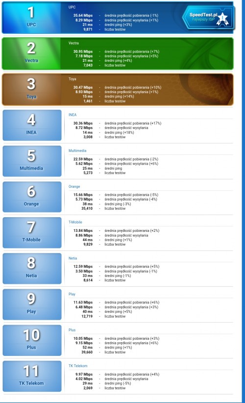 Test Wi-Fi