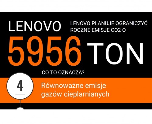 Lenovo LTS - ekologia