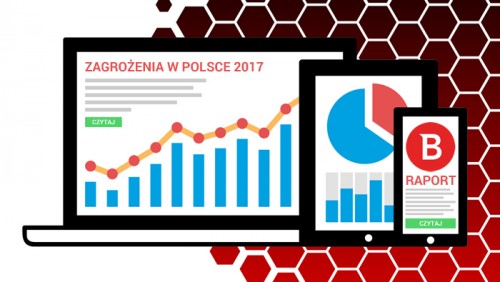 Bitdefender - cyber-zagrożenia