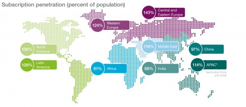 Ericsson Mobility Report 2017