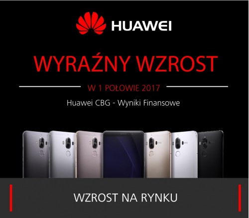 Huawei 1H17