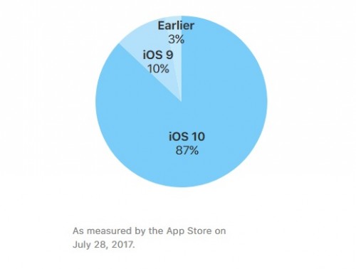 App Store - Support - Apple Developer