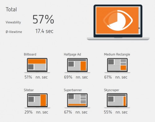 Viewability Benchmark Report - Polska 2017