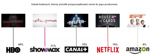 Raport - hity serialowe