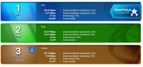 Ranking sieci Wi-Fi za okres 1.08.2017 – 31.08.2017