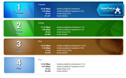 3G/LTE