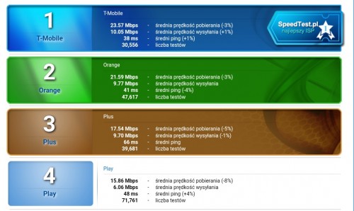 4G/LTE