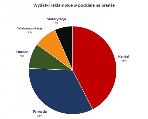 Instytut Monitorowania Mediów