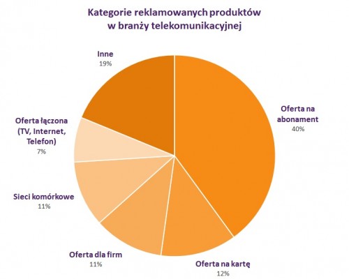Instytut Monitorowania Mediów