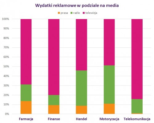 Instytut Monitorowania Mediów