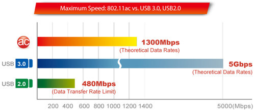 large EW 7833UAC USB3