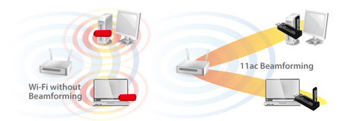 large EW 7833UAC beamforming