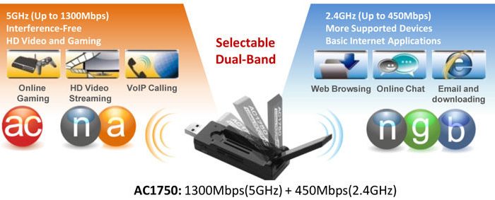 large EW 7833UAC dual band