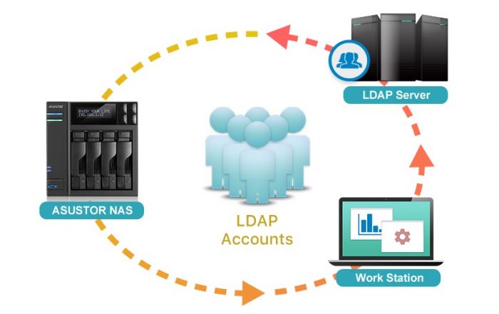 ldap client