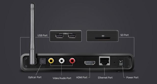 HiMedia Q30 złącza