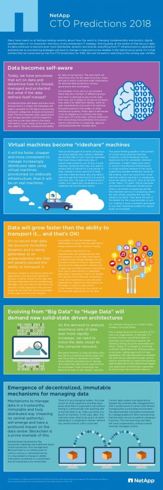 NetApp CTO Predictions