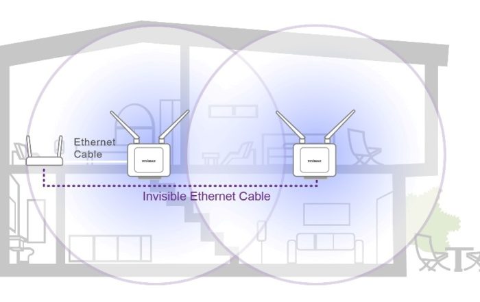 RE23S Access Point Mode