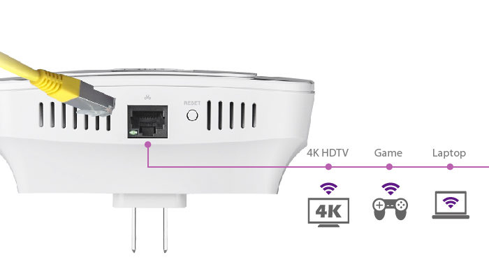 RE23S Gigabit Wired Ethernet