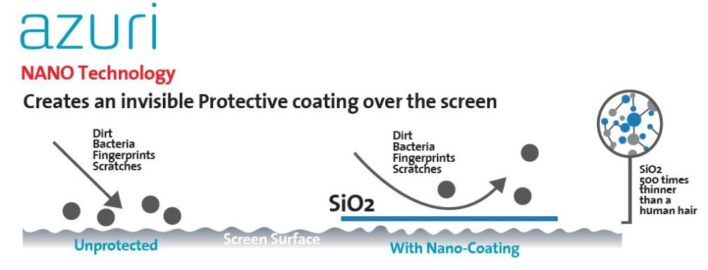 azuri nanotechnologia