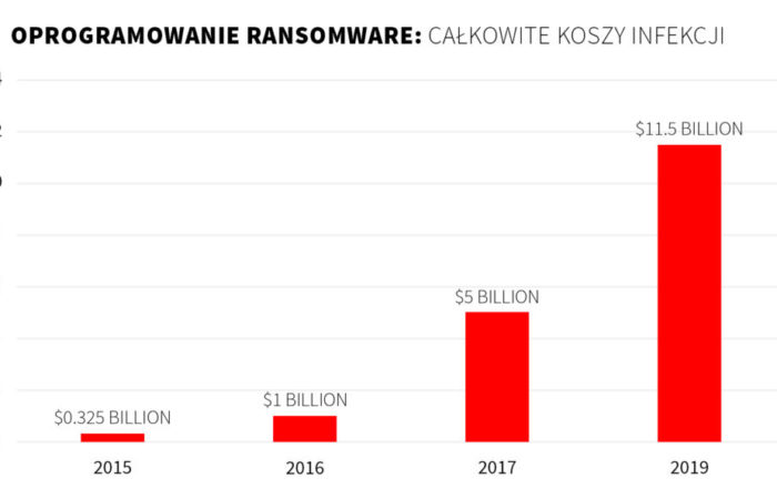 całkowite koszty infekcji