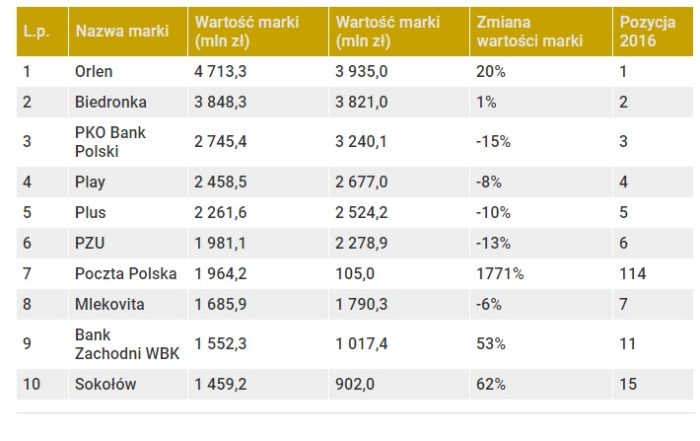 marka2017 2