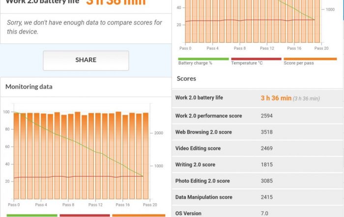 myphone fun lte sc5