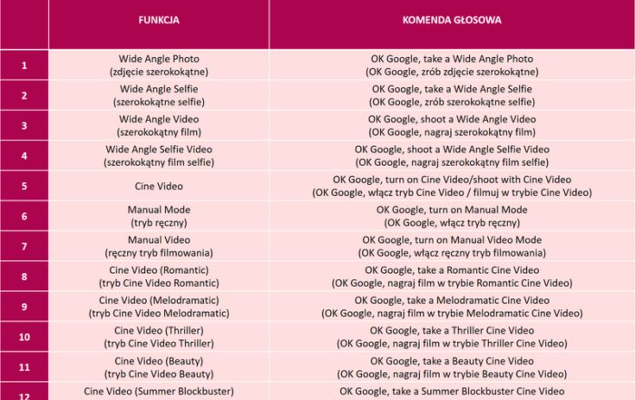 preview Komendy LG 1