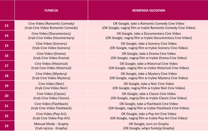 preview Komendy LG 2