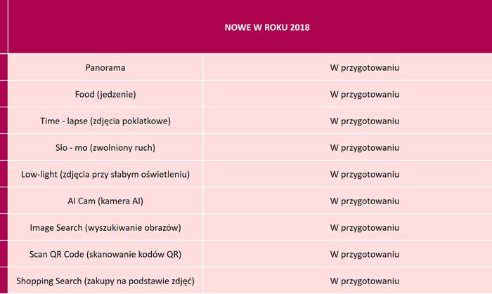 preview Komendy LG 3