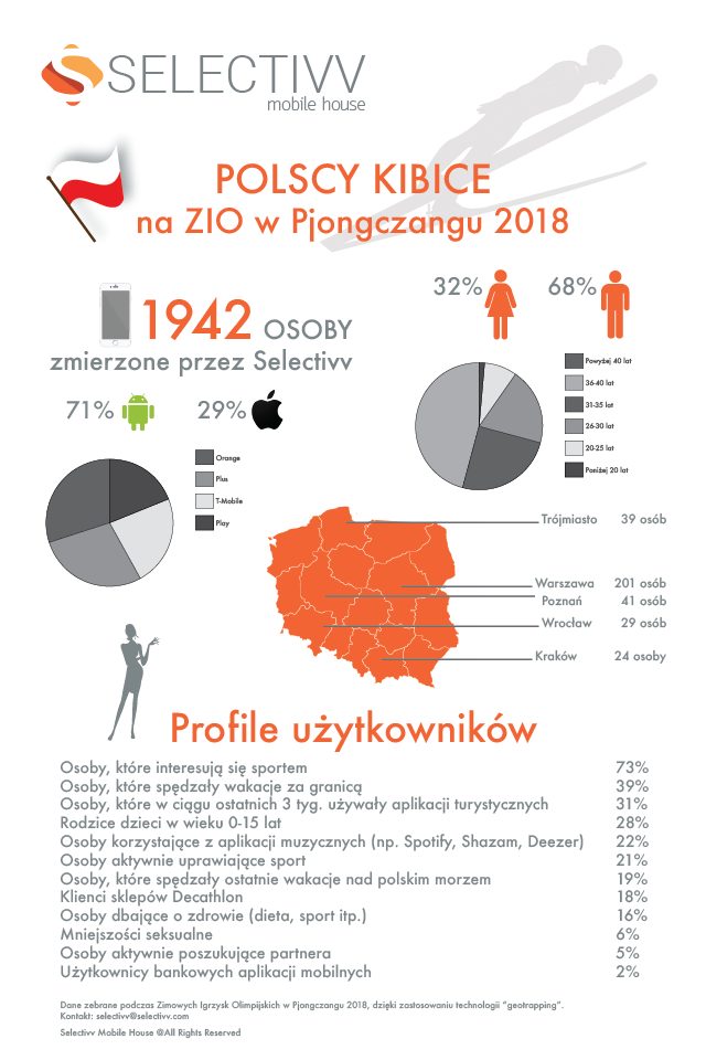 zio2018 infografika
