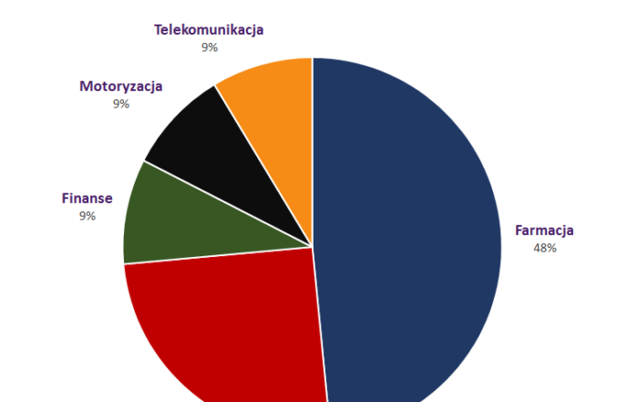 Instytut Monitorowania Mediów