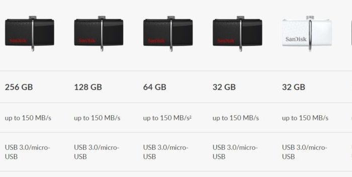 SanDisk USB