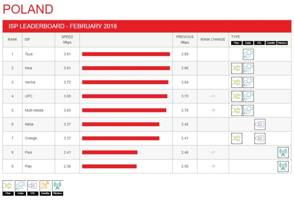poland leaderboard 2018 02