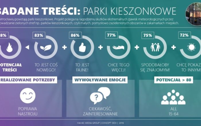 HSP Parki kieszonkowe