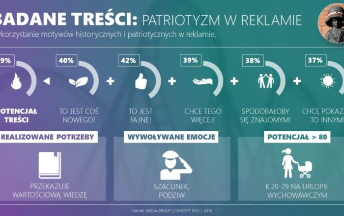 HSP Patriotyzm w reklamie