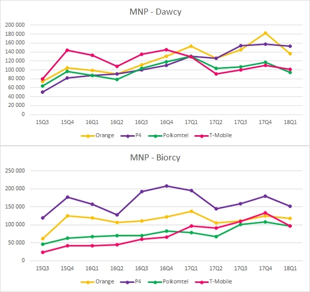 MNP15Q3 18Q1